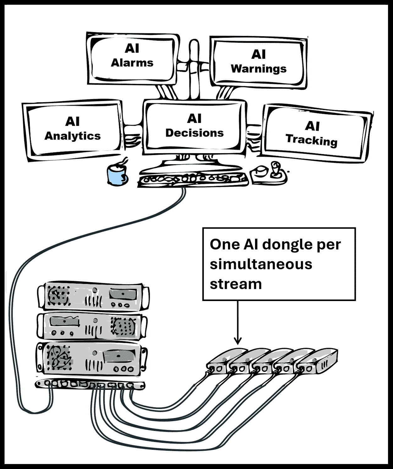 The image is showing multiple AI dongles connected to the network switch
