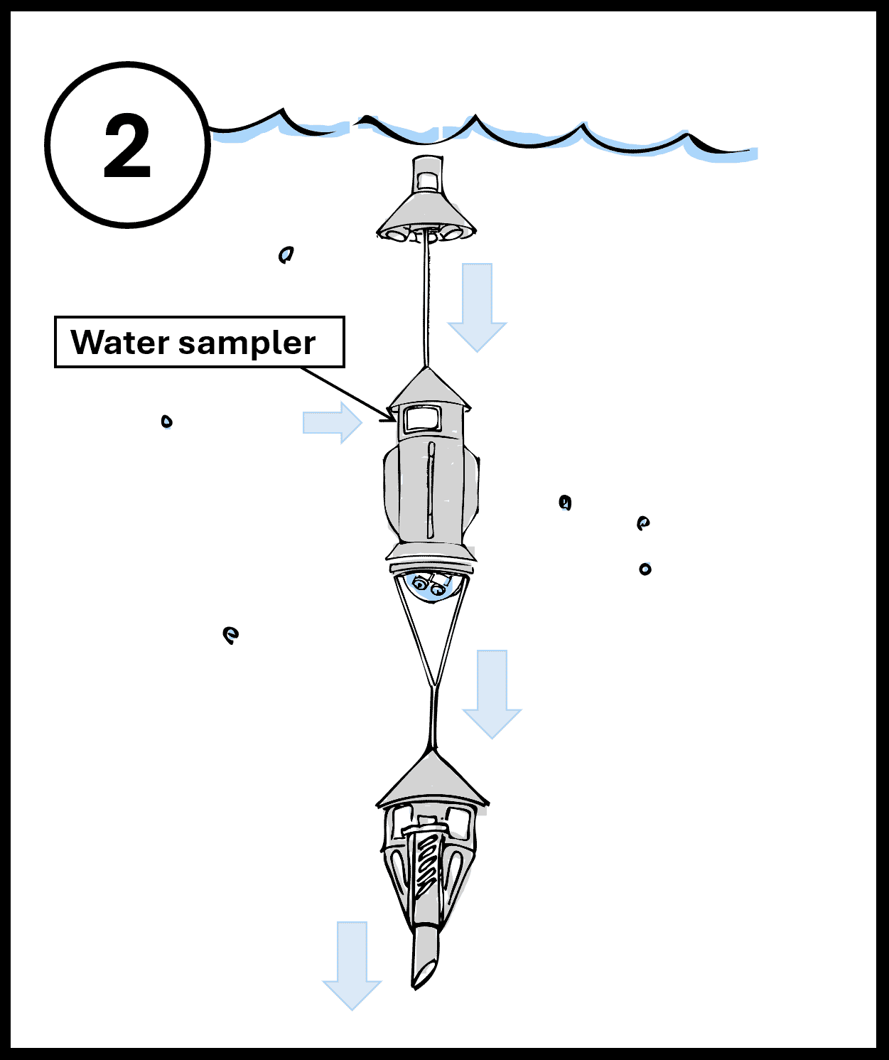 The image is showing the sinkerprobe sinking and taking water samples on its way down to the seabed